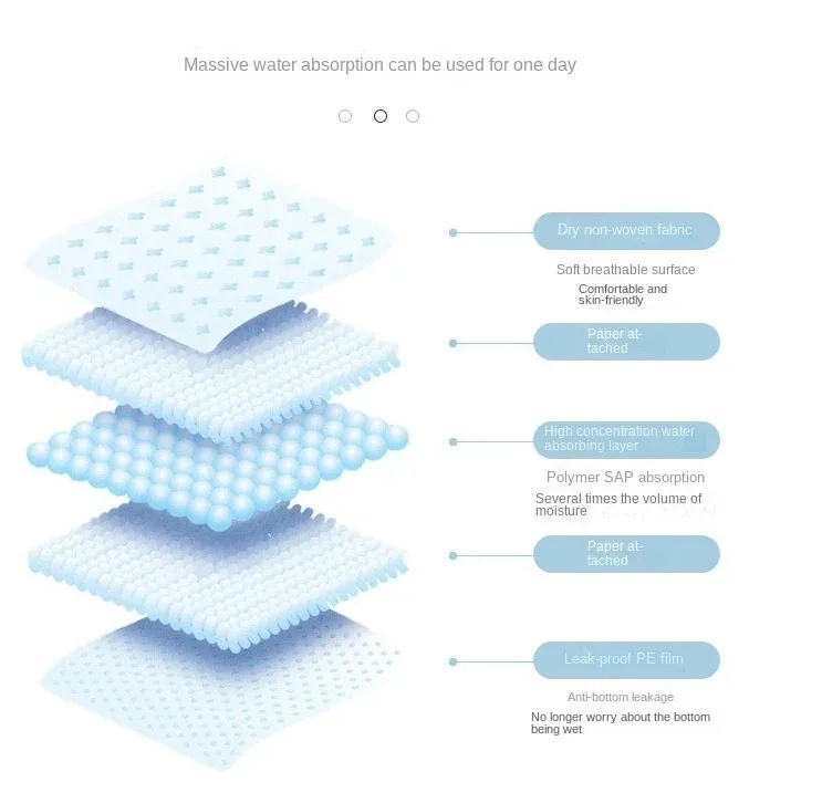 Wash 'n' Woof - Pets XL 20pcs 60x90cm Pets XL